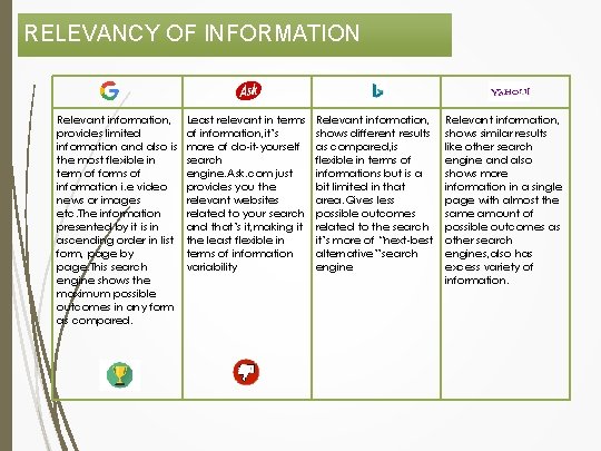 RELEVANCY OF INFORMATION Relevant information, provides limited information and also is the most flexible