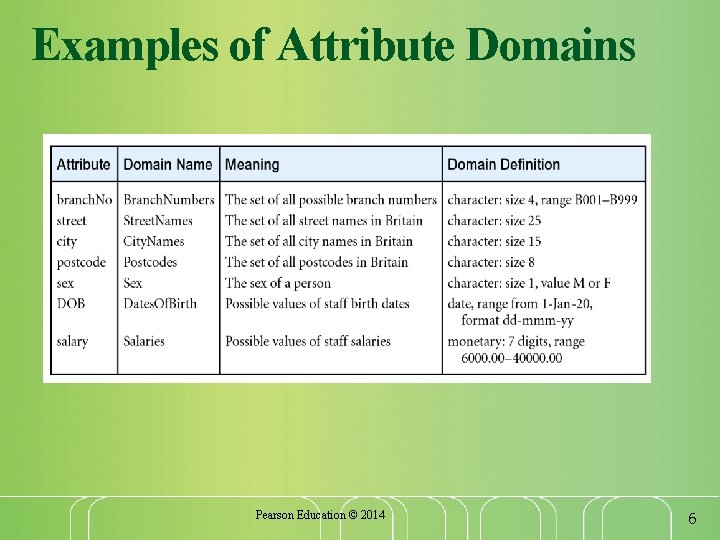 Examples of Attribute Domains Pearson Education © 2014 6 