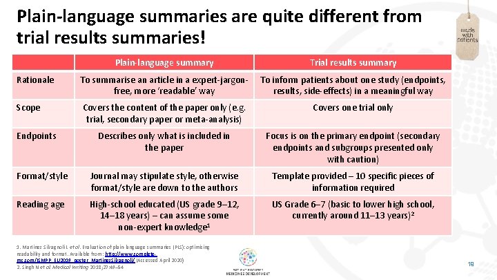 Plain-language summaries are quite different from trial results summaries! Plain-language summary Trial results summary