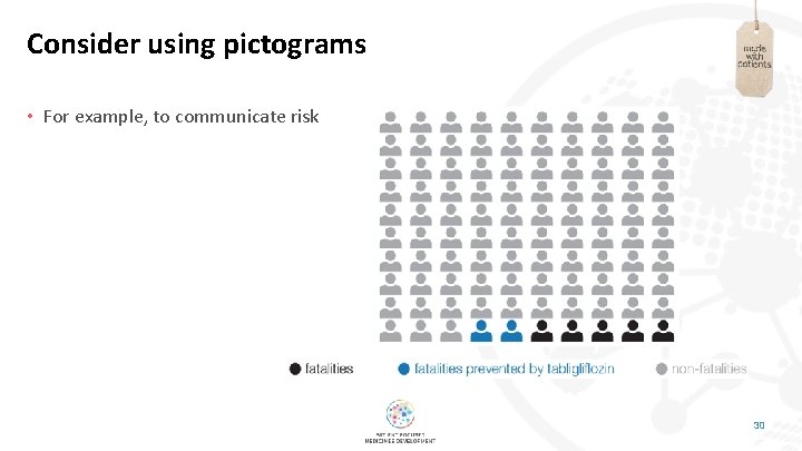 Consider using pictograms • For example, to communicate risk 30 