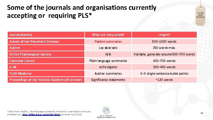 Some of the journals and organisations currently accepting or requiring PLS* Journal/society What are