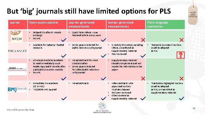 But ‘big’ journals still have limited options for PLS Journal Open access options Journal-generated