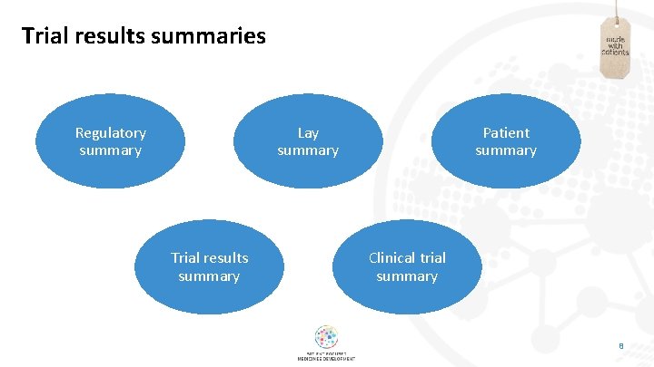 Trial results summaries Regulatory summary Lay summary Trial results summary Patient summary Clinical trial