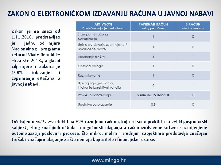 ZAKON O ELEKTRONIČKOM IZDAVANJU RAČUNA U JAVNOJ NABAVI Zakon je na snazi od 1.