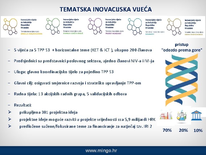 TEMATSKA INOVACIJSKA VIJEĆA − 5 vijeća za 5 TPP S 3 + horizontalne teme