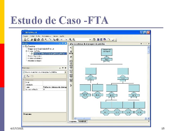 Estudo de Caso -FTA 6/17/2021 15 