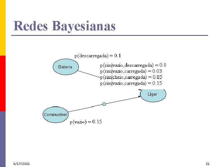 Redes Bayesianas 6/17/2021 21 