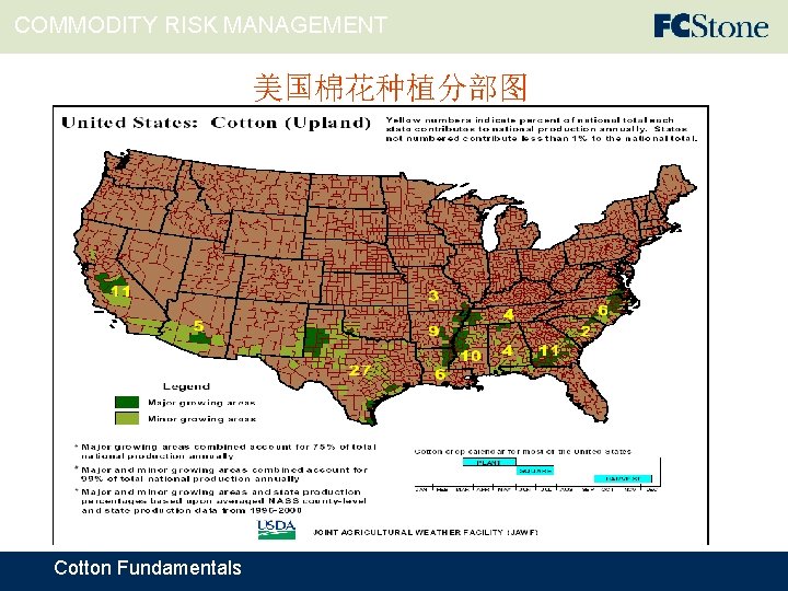 COMMODITY RISK MANAGEMENT 美国棉花种植分部图 Cotton Fundamentals 
