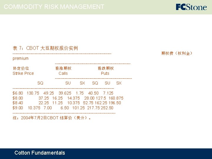 COMMODITY RISK MANAGEMENT 表 7：CBOT 大豆期权报价实例 ------------------------------------premium ---------------------------协定价位 看涨期权 看跌期权 Strike Price Calls Puts