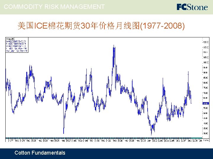 COMMODITY RISK MANAGEMENT 美国ICE棉花期货 30年价格月线图(1977 -2008) Cotton Fundamentals 