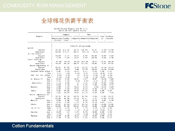 COMMODITY RISK MANAGEMENT 全球棉花供需平衡表 Cotton Fundamentals 