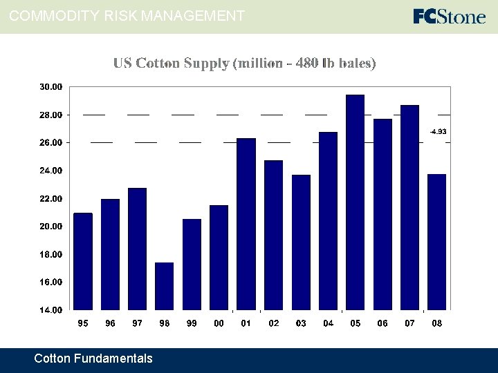 COMMODITY RISK MANAGEMENT Cotton Fundamentals 