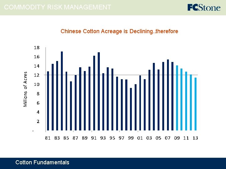 COMMODITY RISK MANAGEMENT Chinese Cotton Acreage is Declining. . therefore Cotton Fundamentals 