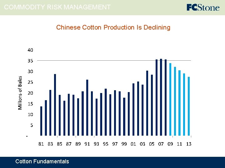 COMMODITY RISK MANAGEMENT Chinese Cotton Production Is Declining Cotton Fundamentals 