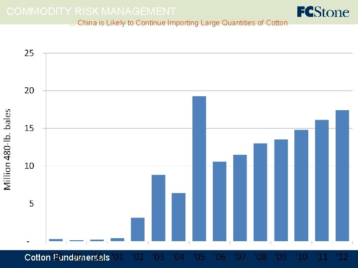 COMMODITY RISK MANAGEMENT …China is Likely to Continue Importing Large Quantities of Cotton Fundamentals