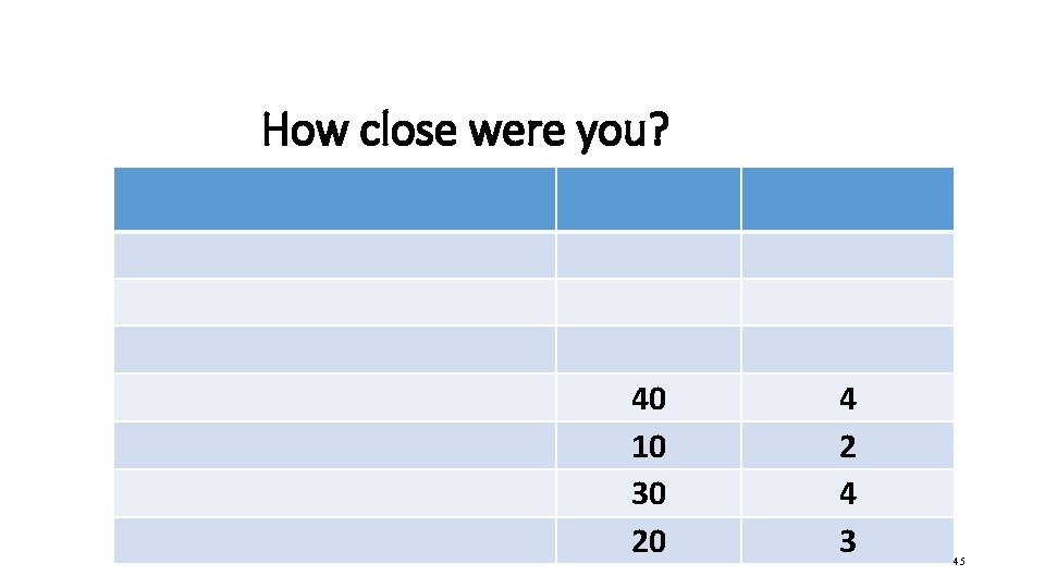 How close were you? 40 10 30 20 4 2 4 3 45 How close were you? 40 10 30 20 4 2 4 3 45