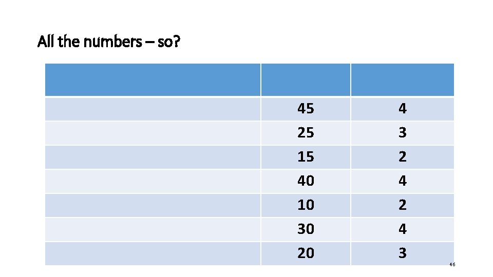 All the numbers – so? 45 25 15 40 10 30 20 4 3 All the numbers – so? 45 25 15 40 10 30 20 4 3