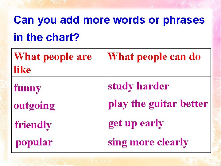 Can you add more words or phrases in the chart? What people are like