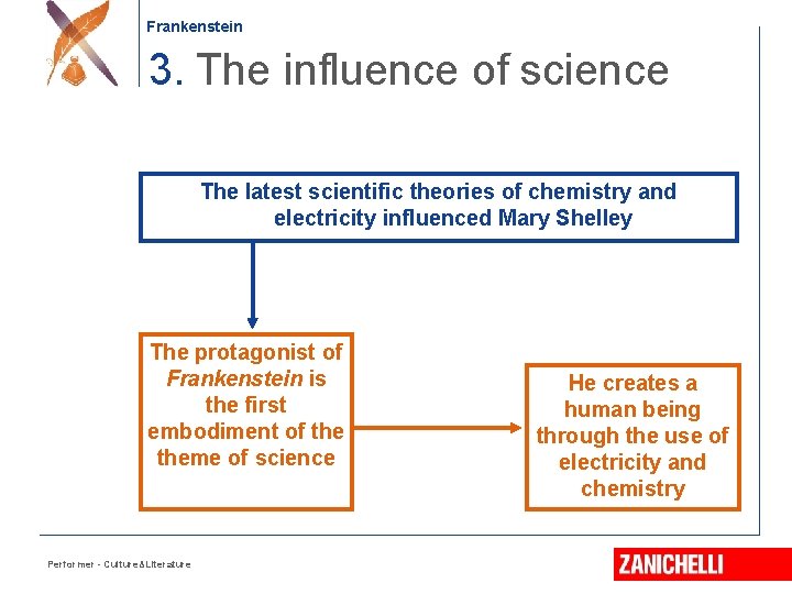 Frankenstein 3. The influence of science The latest scientific theories of chemistry and electricity