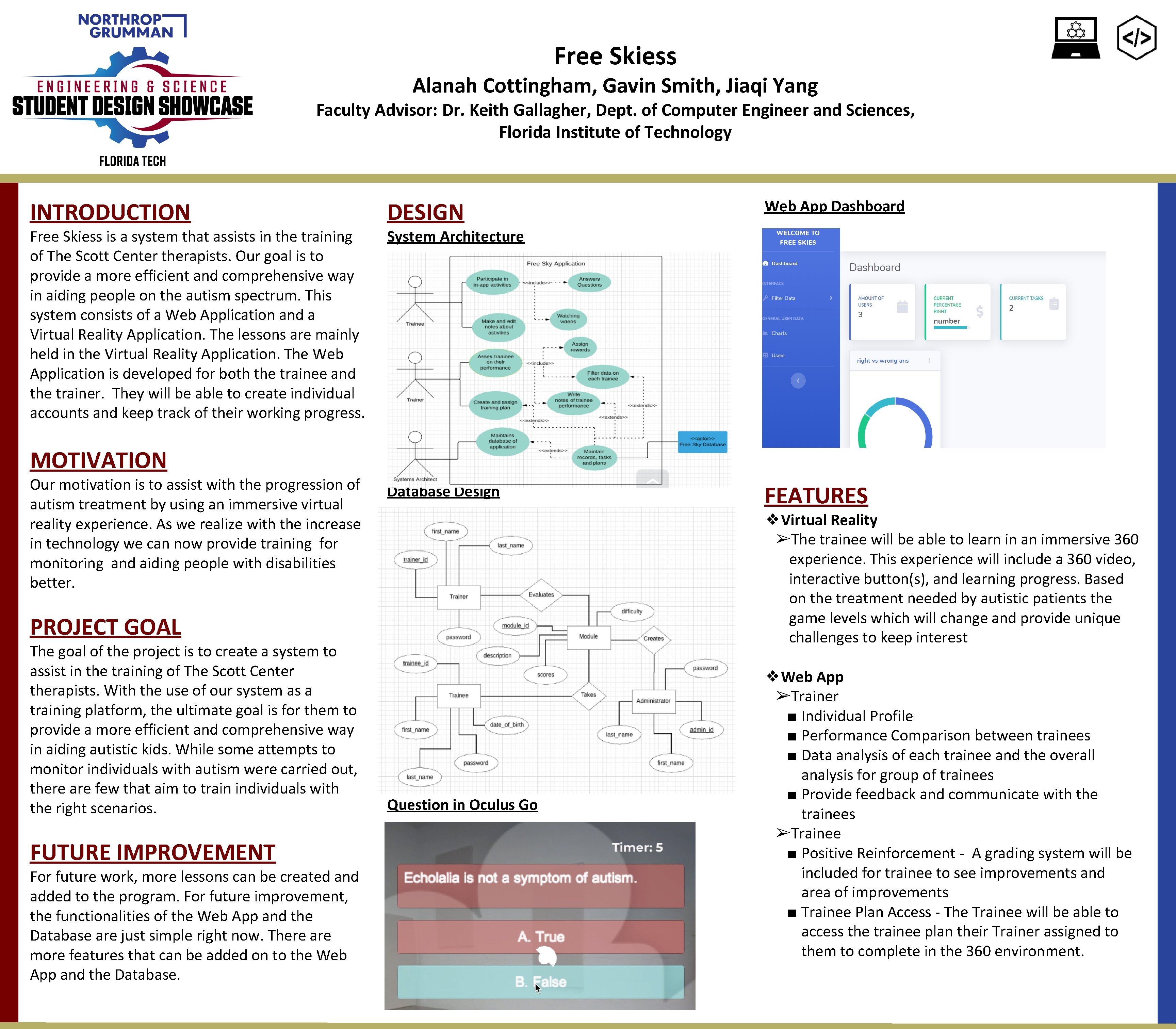 Free Skiess Alanah Cottingham, Gavin Smith, Jiaqi Yang Faculty Advisor: Dr. Keith Gallagher, Dept.