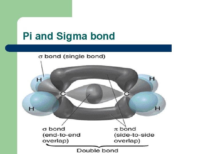 Pi and Sigma bond 