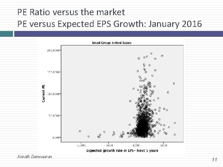 PE Ratio versus the market PE versus Expected EPS Growth: January 2016 11 Aswath