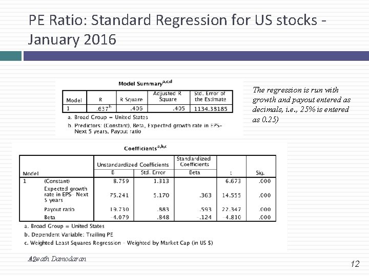 PE Ratio: Standard Regression for US stocks January 2016 The regression is run with