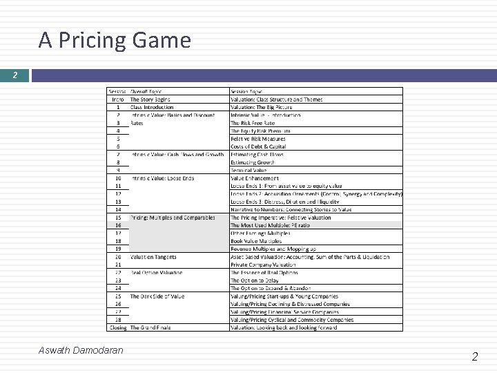 A Pricing Game 2 Aswath Damodaran 2 