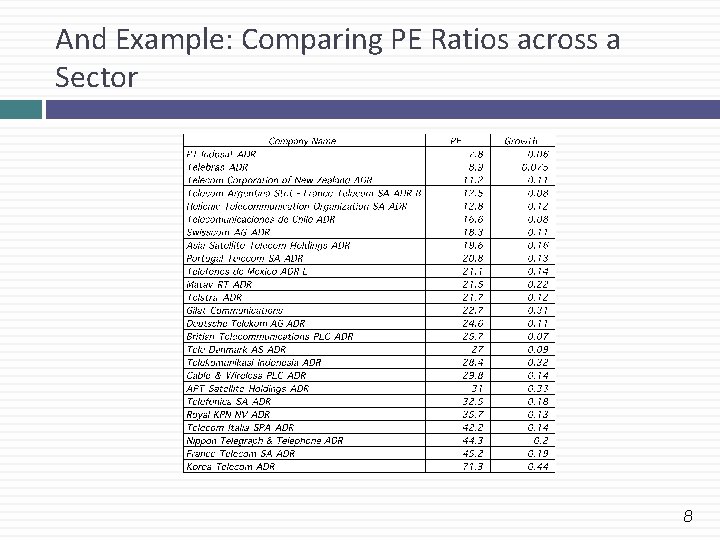 And Example: Comparing PE Ratios across a Sector 8 