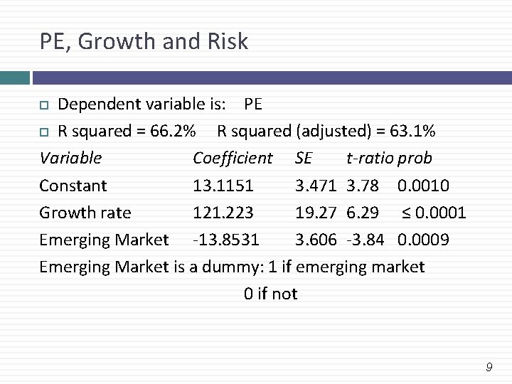 PE, Growth and Risk Dependent variable is: PE R squared = 66. 2% R