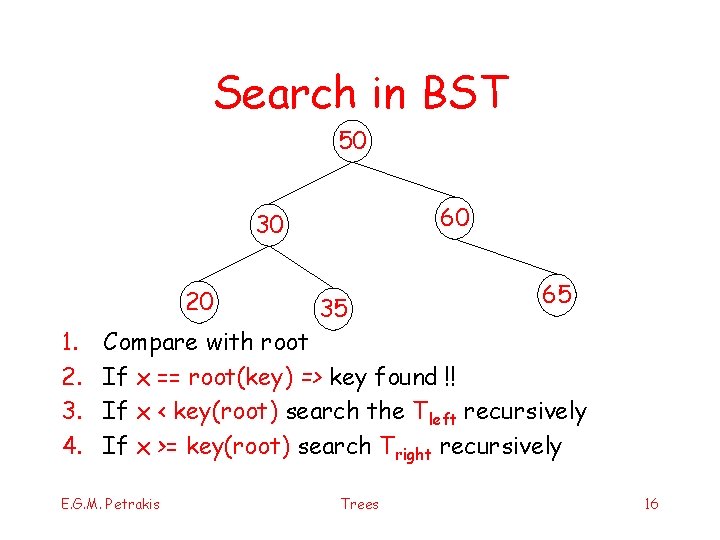 Search in BST 50 60 30 20 1. 2. 3. 4. 35 65 Compare