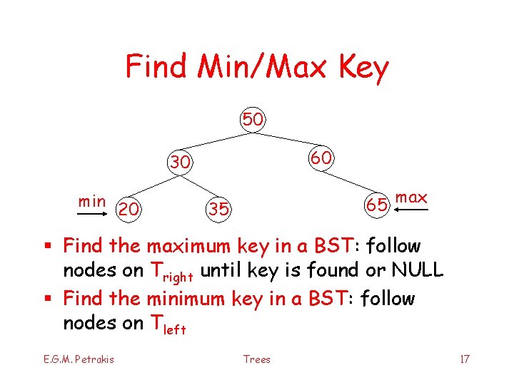 Find Min/Max Key 50 60 30 min 20 65 35 max § Find the