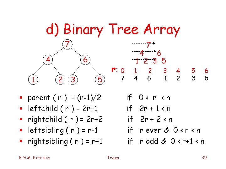 d) Binary Tree Array 7 7 4 1 § § § 6 2 3