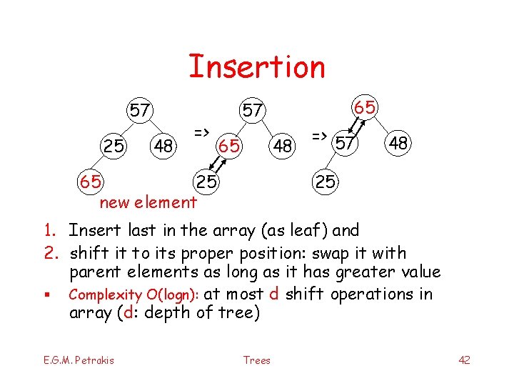 Insertion 57 25 48 => 65 57 65 48 65 25 new element =>