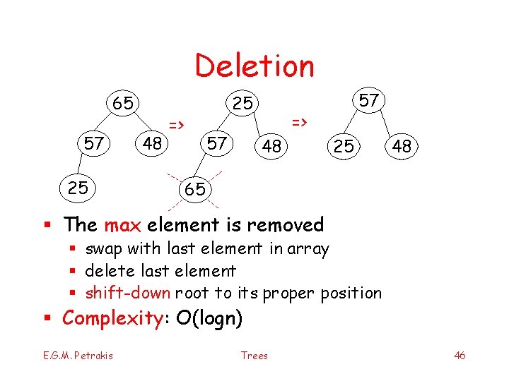 Deletion 65 57 25 48 25 => 57 57 => 48 25 48 65