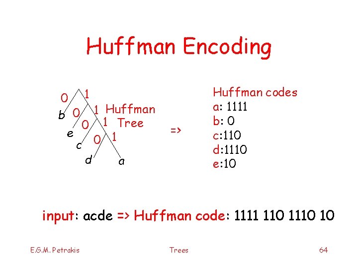 Huffman Encoding 0 1 b 0 1 Ηuffman 0 1 Tree e 1 c