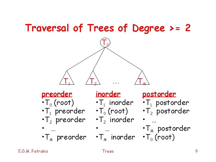 Traversal of Trees of Degree >= 2 T 0 T 1 preorder • T
