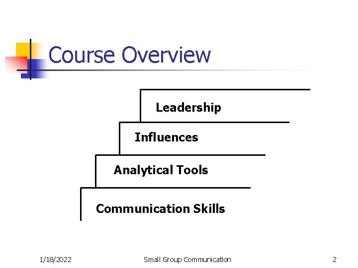 Course Overview Leadership Influences Analytical Tools Communication Skills 1/18/2022 Small Group Communication 2 