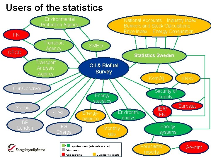 User Infor Stats Use of admin data in statistics A case