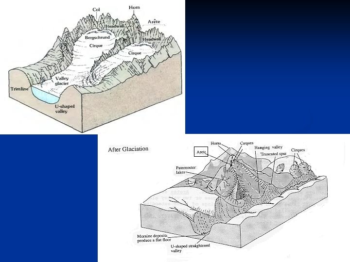 4 Glacial Erosion 1 glacier a mass of