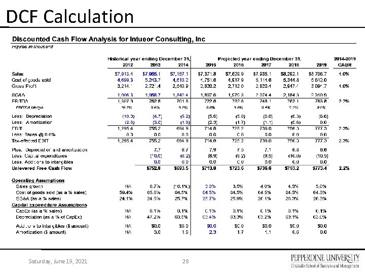 DCF Calculation Saturday, June 19, 2021 28 