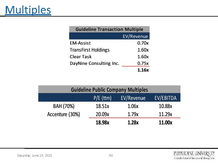 Multiples Saturday, June 19, 2021 30 