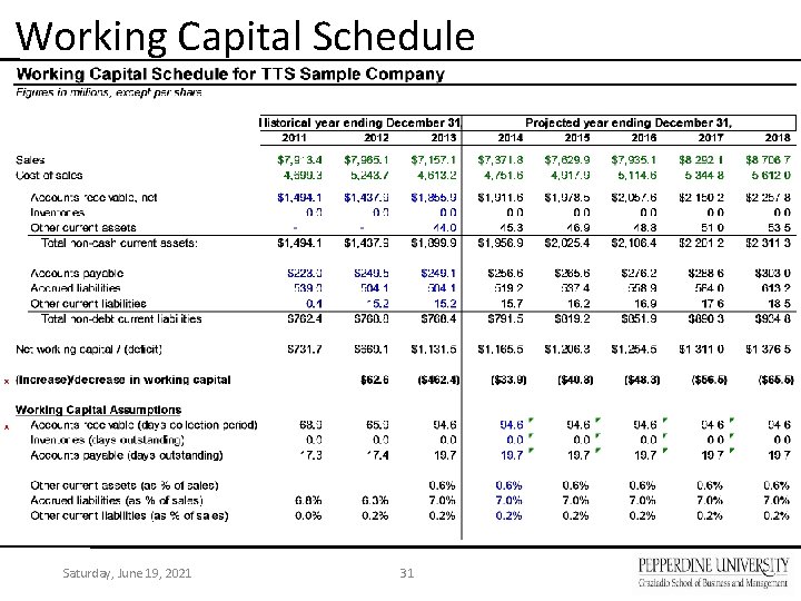 Working Capital Schedule Saturday, June 19, 2021 31 