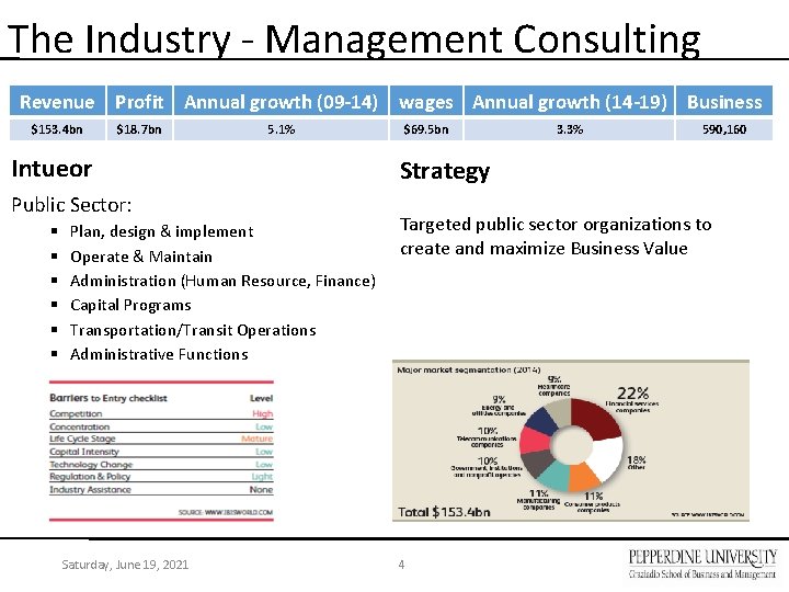 The Industry - Management Consulting Revenue Profit Annual growth (09 -14) wages Annual growth