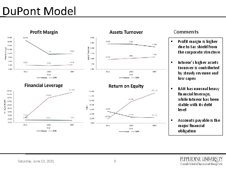 Du. Pont Model Comments Saturday, June 19, 2021 8 § Profit margin is higher