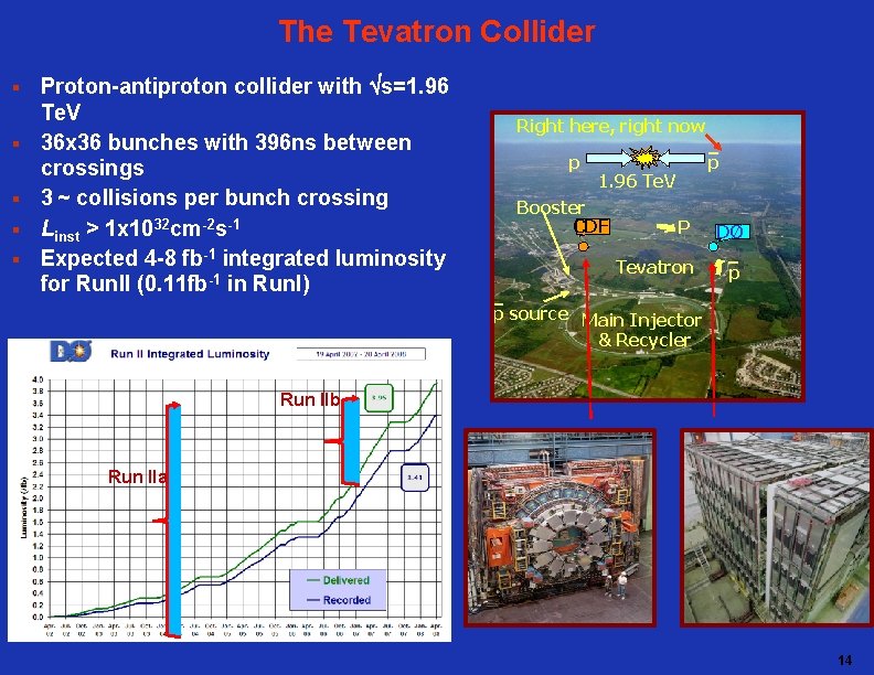 The Tevatron Collider § § § Proton-antiproton collider with s=1. 96 Te. V 36