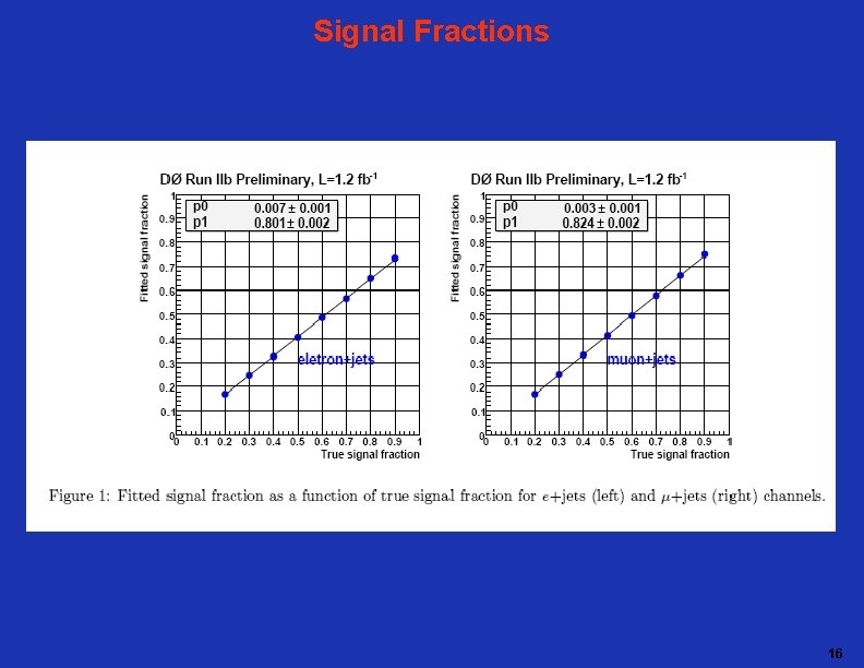 Signal Fractions 16 