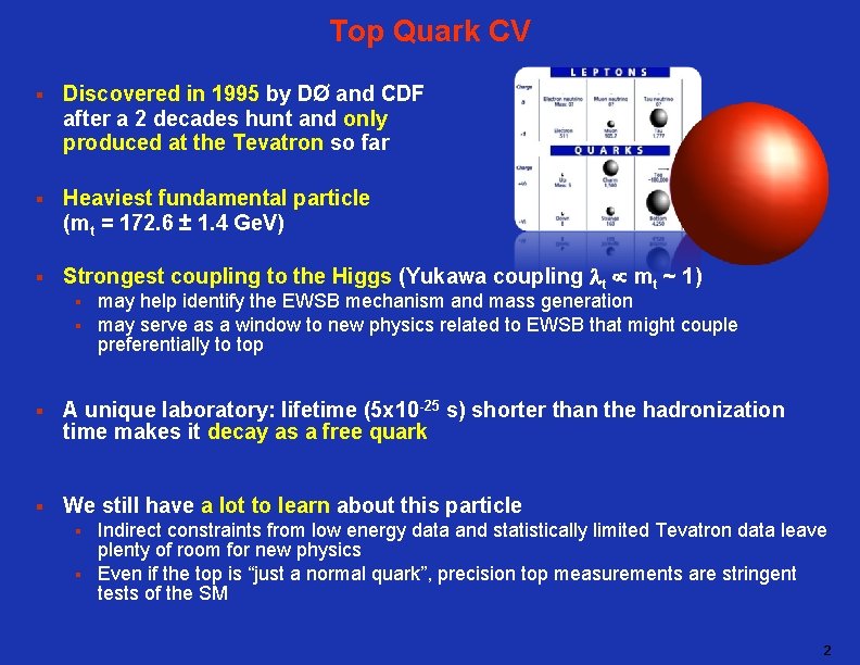 Top Quark CV § Discovered in 1995 by DØ and CDF after a 2