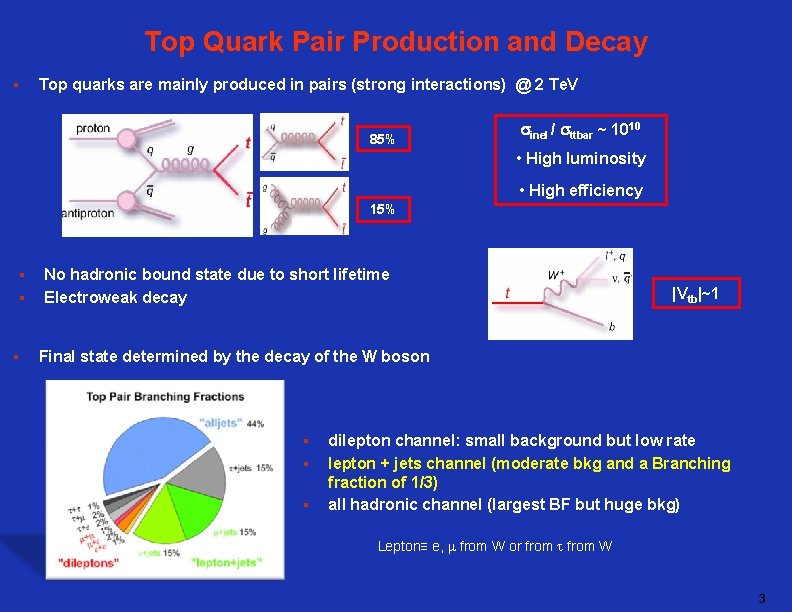 Top Quark Pair Production and Decay § Top quarks are mainly produced in pairs