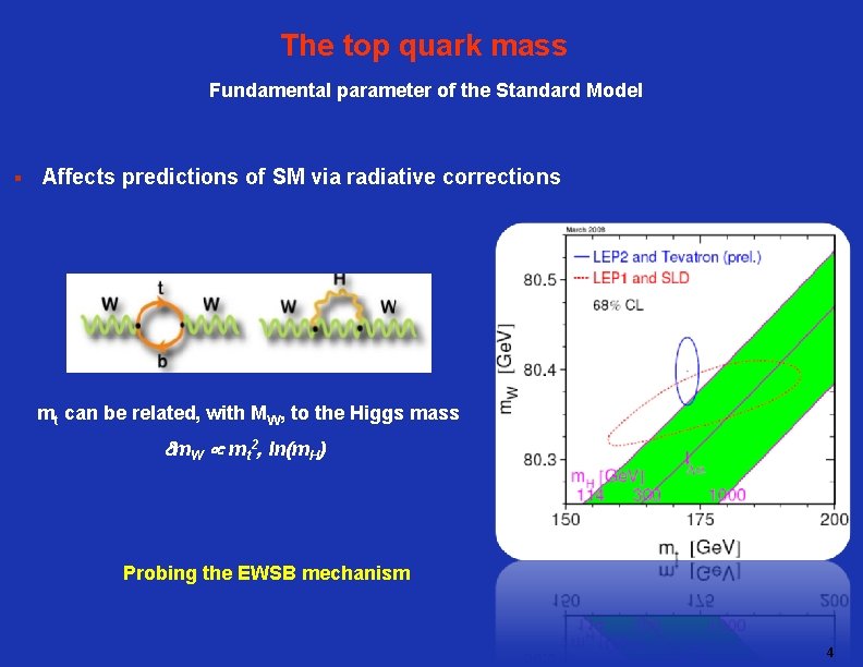 The top quark mass Fundamental parameter of the Standard Model § Affects predictions of